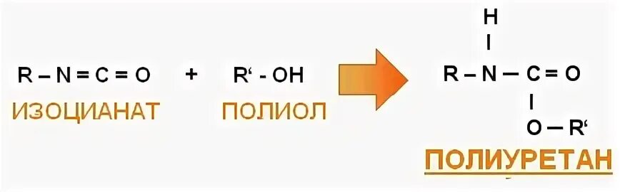 Получение полиуретана. Полиуретан формула химическая. Пенополиуретан формула химическая. Пенополиуретан структурная формула. Полиуретан структурная формула.