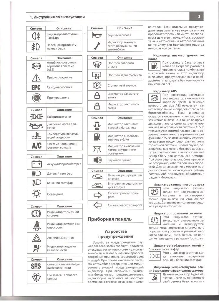 Обозначение значков панели камаз