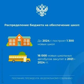 Федеральное собрание основные тезисы