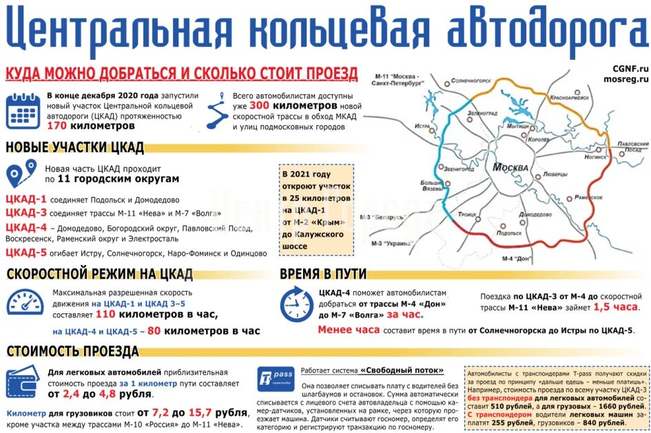 Стоимость проезда по ЦКАД для легковых. ЦКАД стоимость проезда для легковых. Сколько стоит проезд по ЦКАД для легковых автомобилей. Сколько стоит проезд по ЦКАД.