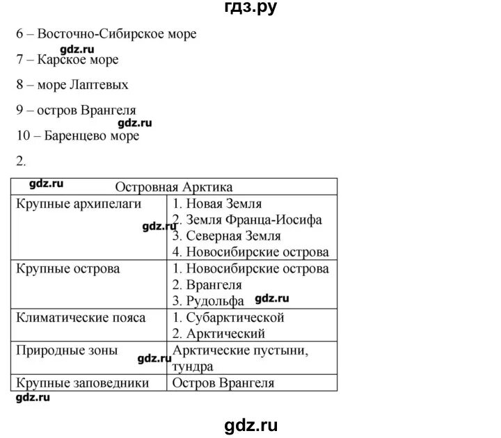 Учебник домогацких 8 класс ответы. География 8 класс 9 параграф таблица. География 8 класс Домогацких 8 параграф таблица. Таблица по географии 8 класс 2 параграф.