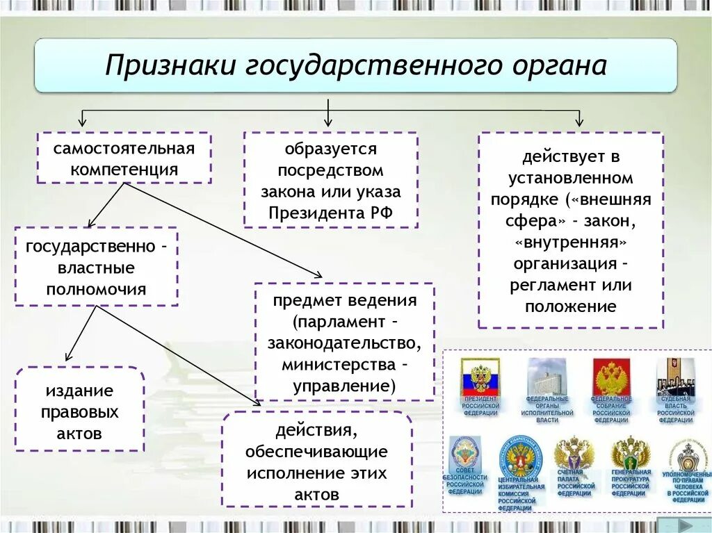 Понятие и признаки государственного органа. Государственный орган и его признаки. Понятие, структура гос. Органов РФ. К признакам государственного органа относятся.