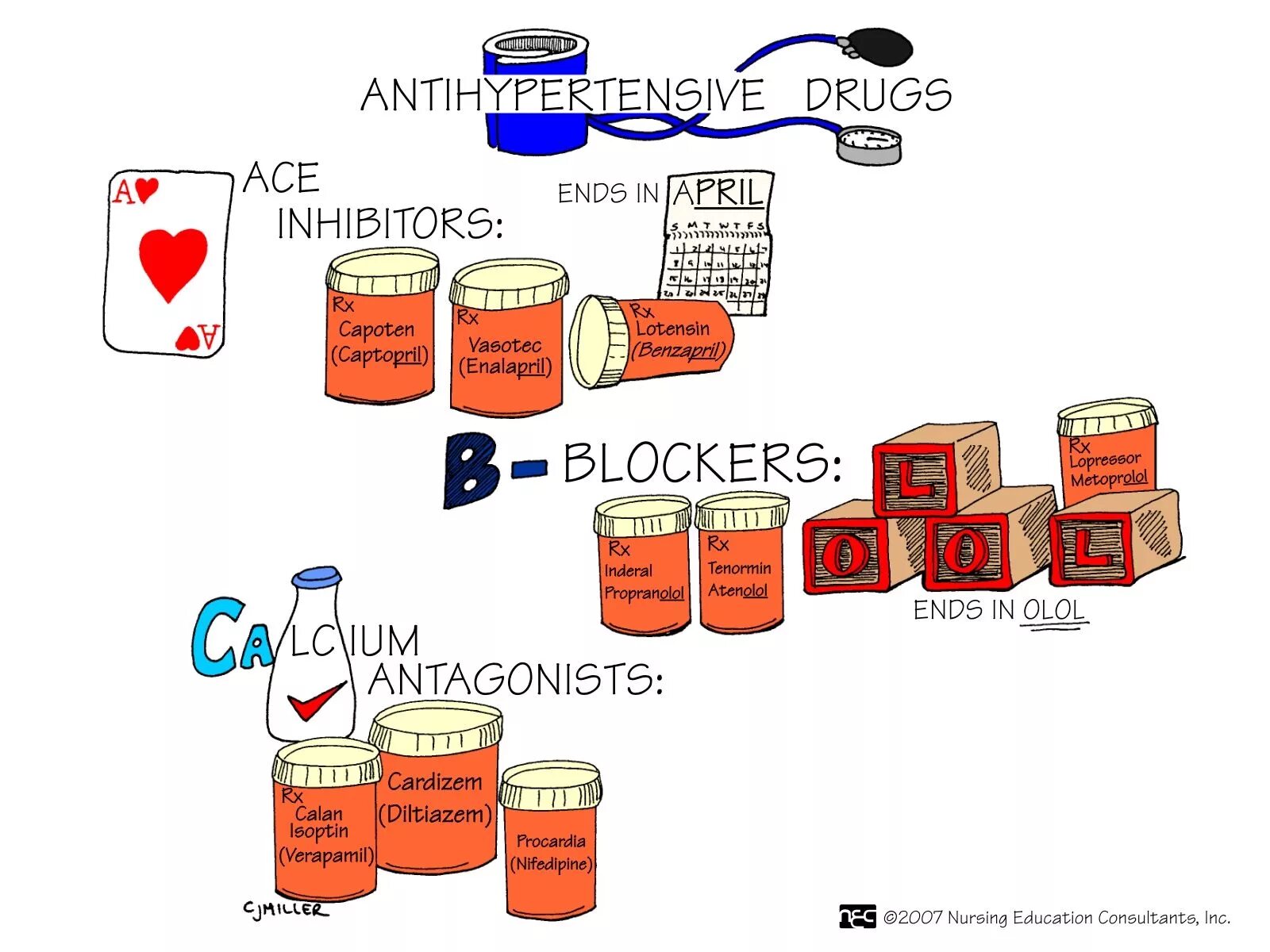 April end. Antihypertensive and antihypertensive drugs. Central antihypertensive drugs. Hypertensive drugs. Myotropic antihypertensive agents.