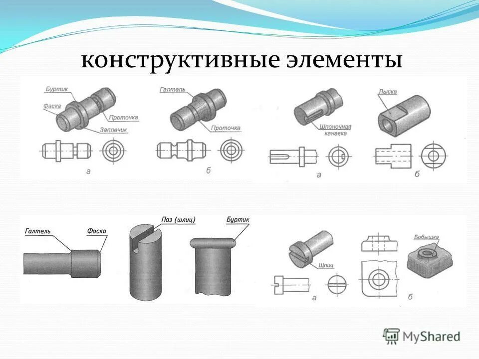 Назовите тип элемента. Конструктивные элементы деталей прорезь. Конструктивные элементы на чертеже. Конструктивные элементы на чертеже детали. Конструктивные элементы деталей Выступ.