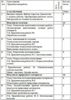 Поурочный план кружков