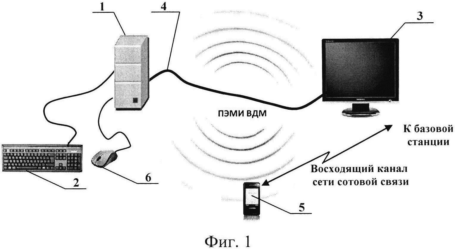 Утечки информации по техническим каналам электромагнитным схема. Защита информации от утечки по электромагнитным каналам. Утечки по каналу ПЭМИН. ПЭМИН защита. Каналы перехвата информации