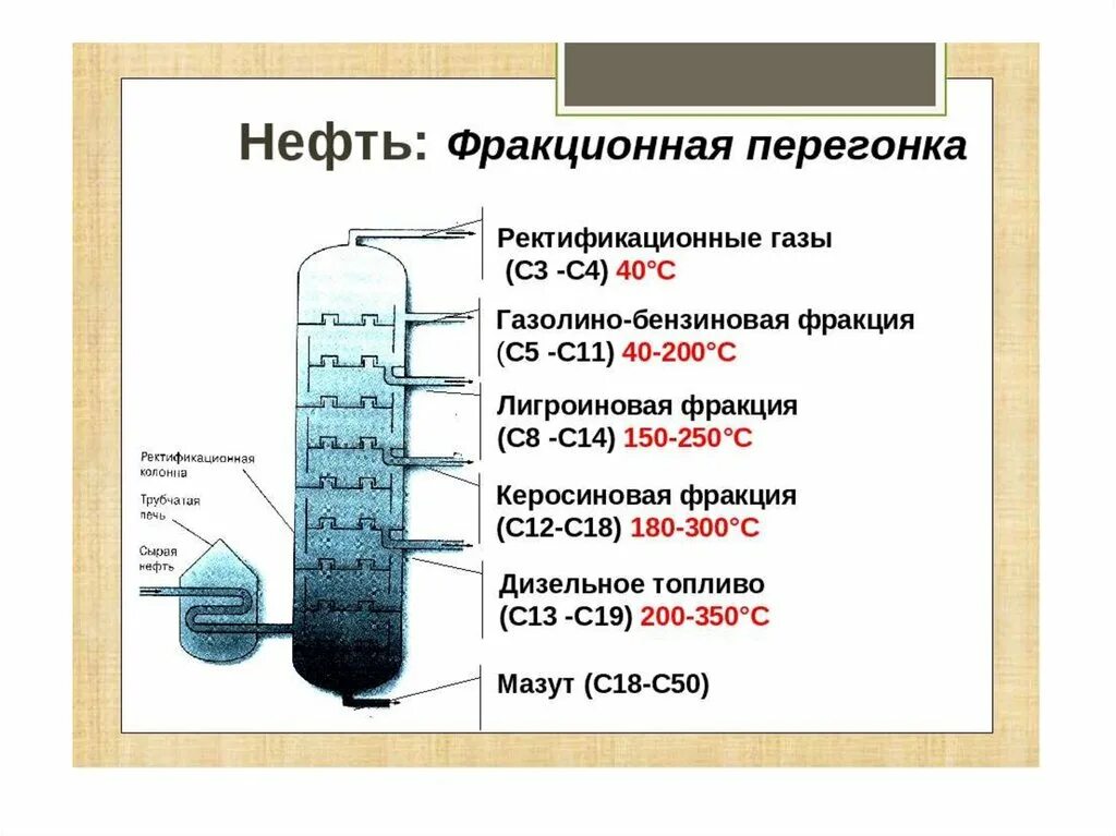 Получение газов из нефти. Схема перегонки нефти на фракции. Схема ректификационной колонны для перегонки нефти. Фракционная перегонка или ректификация нефти. Фракционная перегонка нефти.