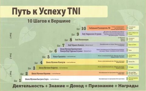Путь к успеху воронеж