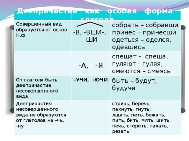 Верная форма деепричастия сыпая соль