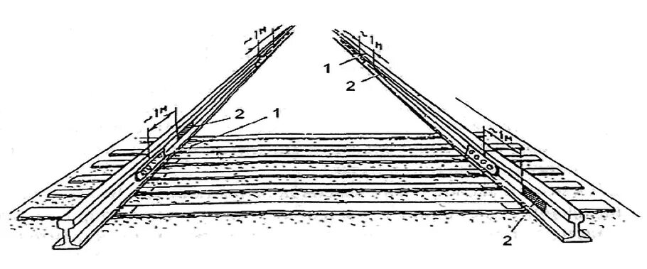 Какова номинальная ширина железнодорожной колеи. Подуклонка рельсов 1/20. Ширина колеи подуклонка рельсов. Отбойный брус рельсовой плети. Устройство рельсовой колеи.