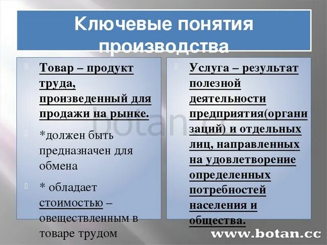 Товары продукты труда произведенные для обмена продажи. Ключевые понятия. Продукт труда произведённый для продажи. Производитель термин. Термин «ключевые понятия».