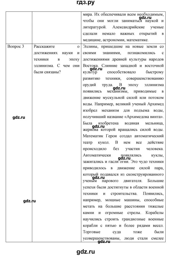 Параграф 34 читать. Конспект по истории 5 класс. Конспект по истории пятый класс. История 5 класс конспект по параграфу. Конспект по истории 5.