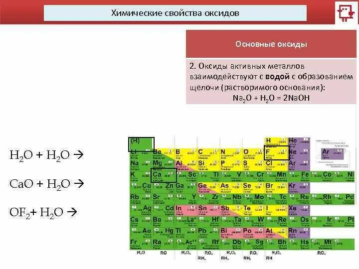 Какой элемент обязателен во всех оксидах. Металлы образующие основные оксиды. Химические свойства основных оксидов активных металлов. Основные оксиды образуют металлы. Растворимые основные оксиды.