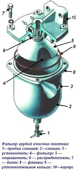 Топливный фильтр на урал 4320 ямз 536. Элемент фильтрующий топливный зил 4331. Грубый фильтр топлива на урал 4320. Фильтр тонкой очистки ямз 536. Элемент фильтрующий топливный грубой очистки 201-1105538.