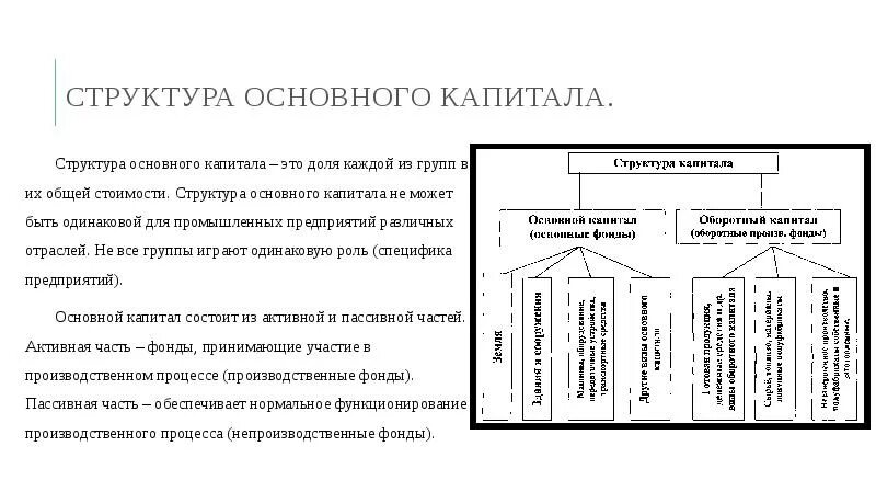 Капитал на производство данных. Общее понятие об основном капитале и его роль в производстве.. Основной капитал организации структура. Структура основного капитала предприятия. Понятие основного капитала и его структура..