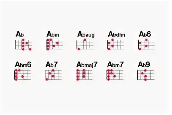 N. аккорды на укулеле песня алые паруса. простые аккорды на укулеле. зима аккорды на укулеле. я делаю шаг аккорды укулеле.