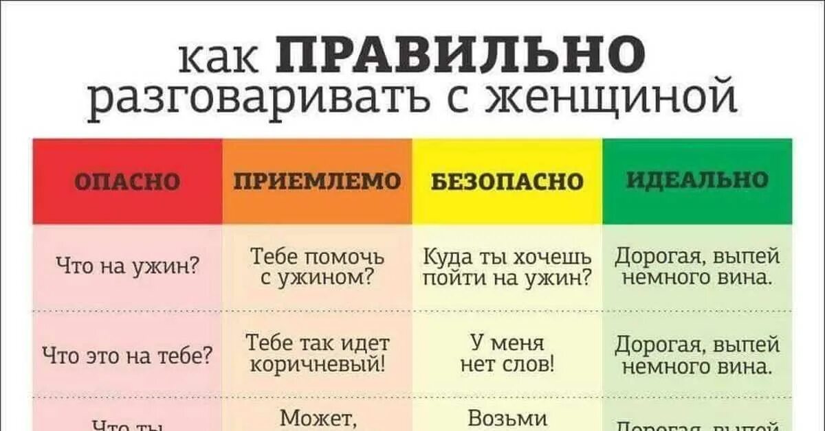 О чем можно поговорить с бывшим. Как правильно разговаривать с мужчиной. Как надо правильно общаться с девушкой. Как надо разговаривать с женщиной. Правила общения с парнем.