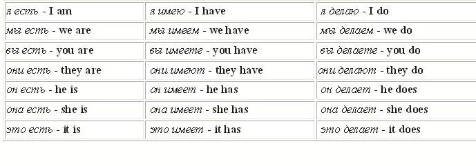 Am doing перевод на русский