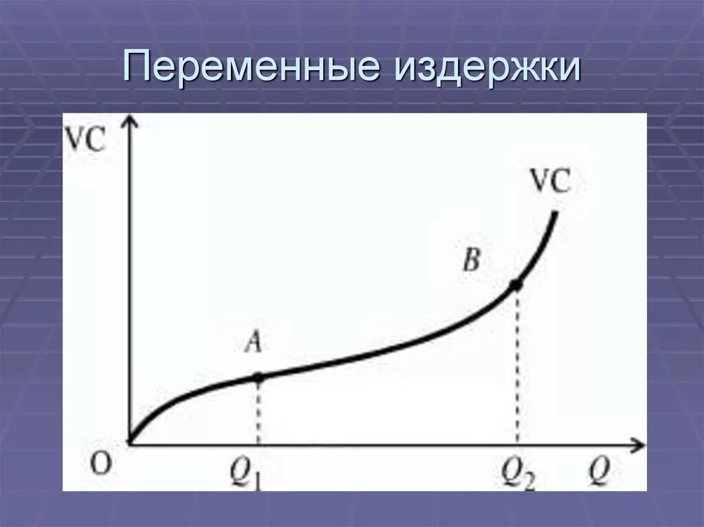 Переменные издержки характеристика. Переменные издержки. Переменные издержки это издержки. График переменных затрат. Переменные издержки график.