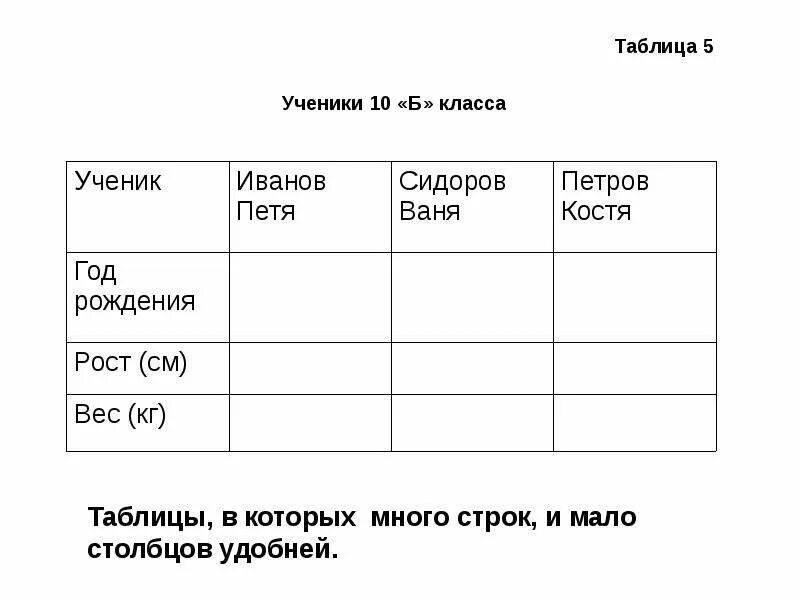 Таблица три столбика. Таблицы разные виды. Таблица для презентации. Таблица учеников класса. Таблица 5 Столбцов 5 строк.