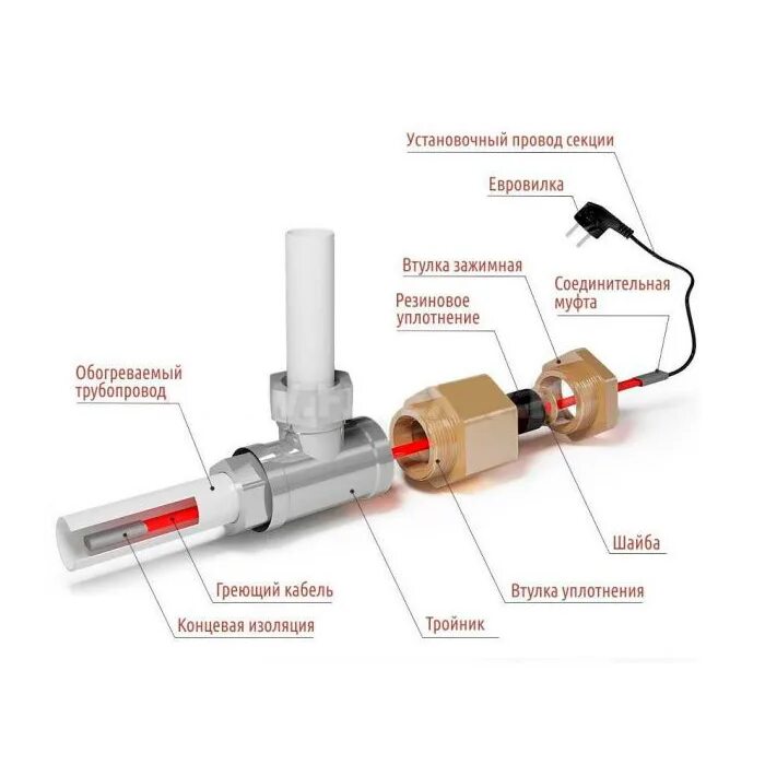 Внутренний греющий кабель для водопровода монтаж. Муфта греющего кабеля для водопровода внутри трубы. Комплект для монтажа греющего кабеля внутри трубы для водопровода. Обогрев трубопроводов греющим кабелем внутри трубы. Греющий кабель питьевой
