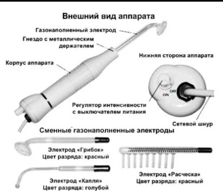 Дарсонваль де-212 электрическая схема. Дарсонваль де-212 карат схемы воздействия. Аппарат дарсонваль f-314a. Прибор ультратон амп схема. Дарсонваль как часто можно