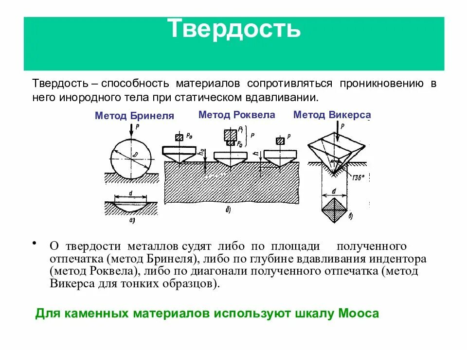 Механические свойства обозначения. Твердость методы определения твердости Бринелля. Методы определения твердости металлов таблица. Твердость материала. Методы определения твердости. Методы измерения твердости материалов.