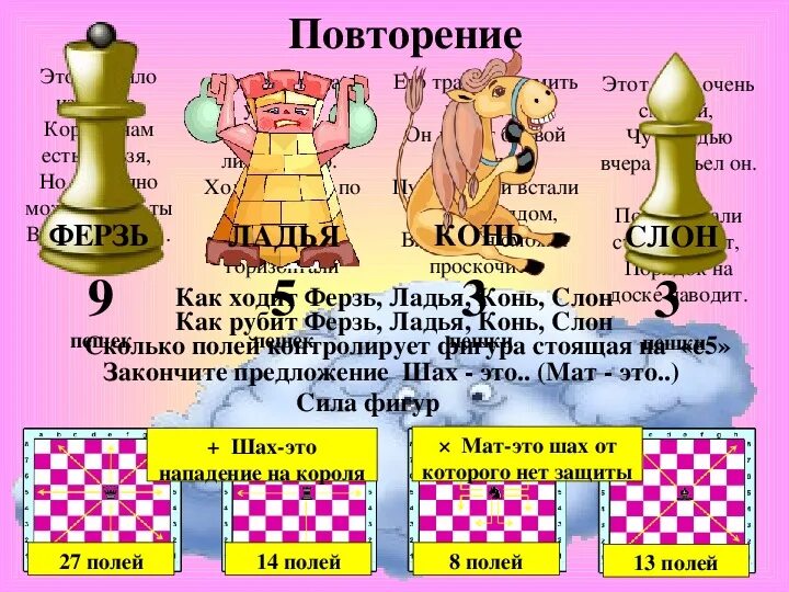 Как называется конь в шахматах. Король ферзь ладья слон конь и пешка. шахматы конь ферзь ладья. шахматные фигуры конь, ладья,слон, ферзь, король. шахматные фигуры ладья король ферзь конь слон пешка.