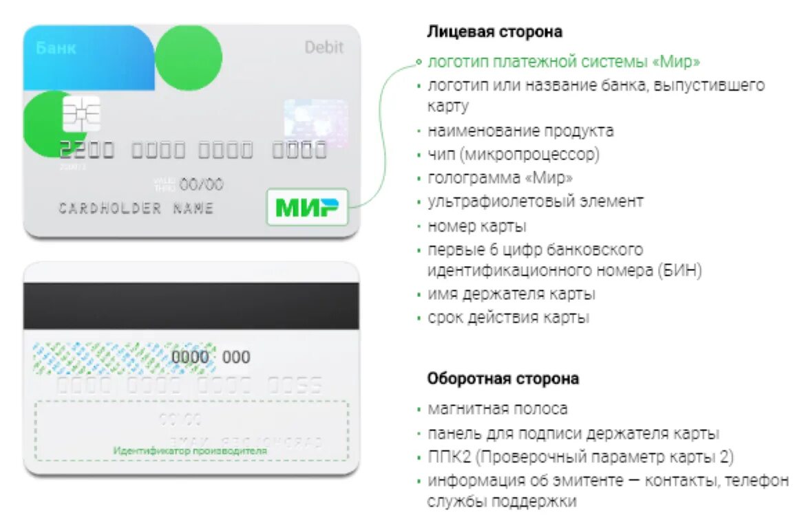 Что находится на банковской карте. Карта платежной системы мир. Название кредитных карт. Номер банковской карты мир. Карта Сбербанк карта мир.