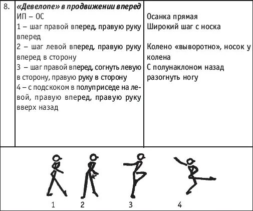 Танец руку правую вперед а потом ее