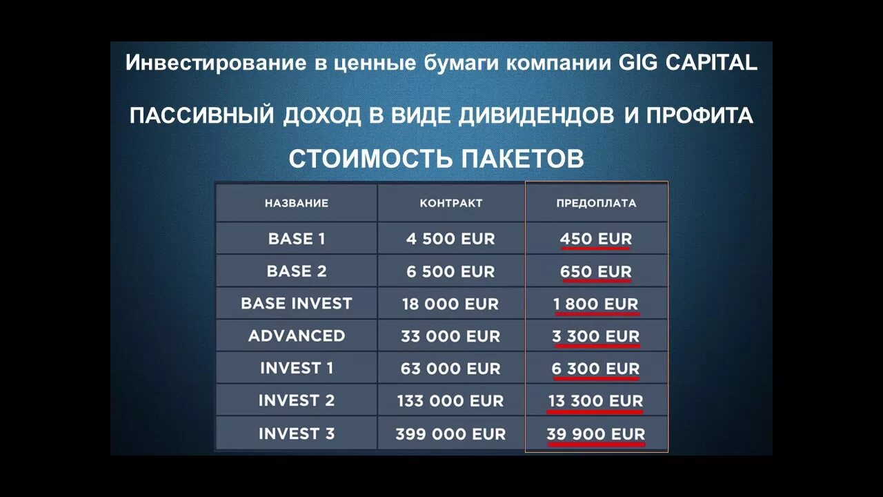 Пассивный доход дивиденды. Учет инвестиций программа. Пассивный доход дивиденды. Источники пассивного дохода. Пассивный доход дивиденды.