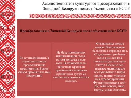 Воссоединение беларуси