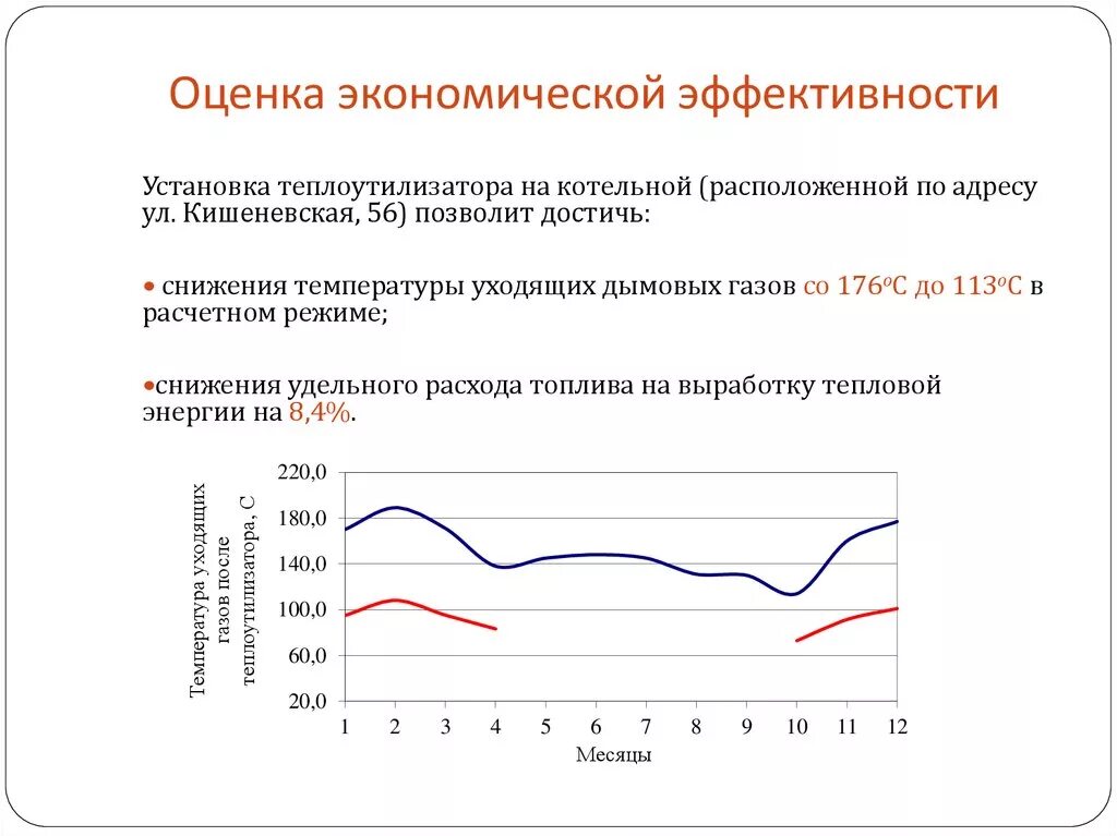 В качестве дисконтных показателей оценки экономической эффективности инвестицион