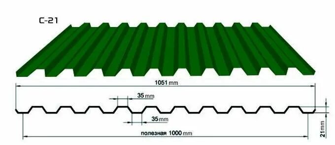 профлист h57-750-0. профлист с-15 характеристики. полка профлиста. профлист с15. профлист h75 длина.