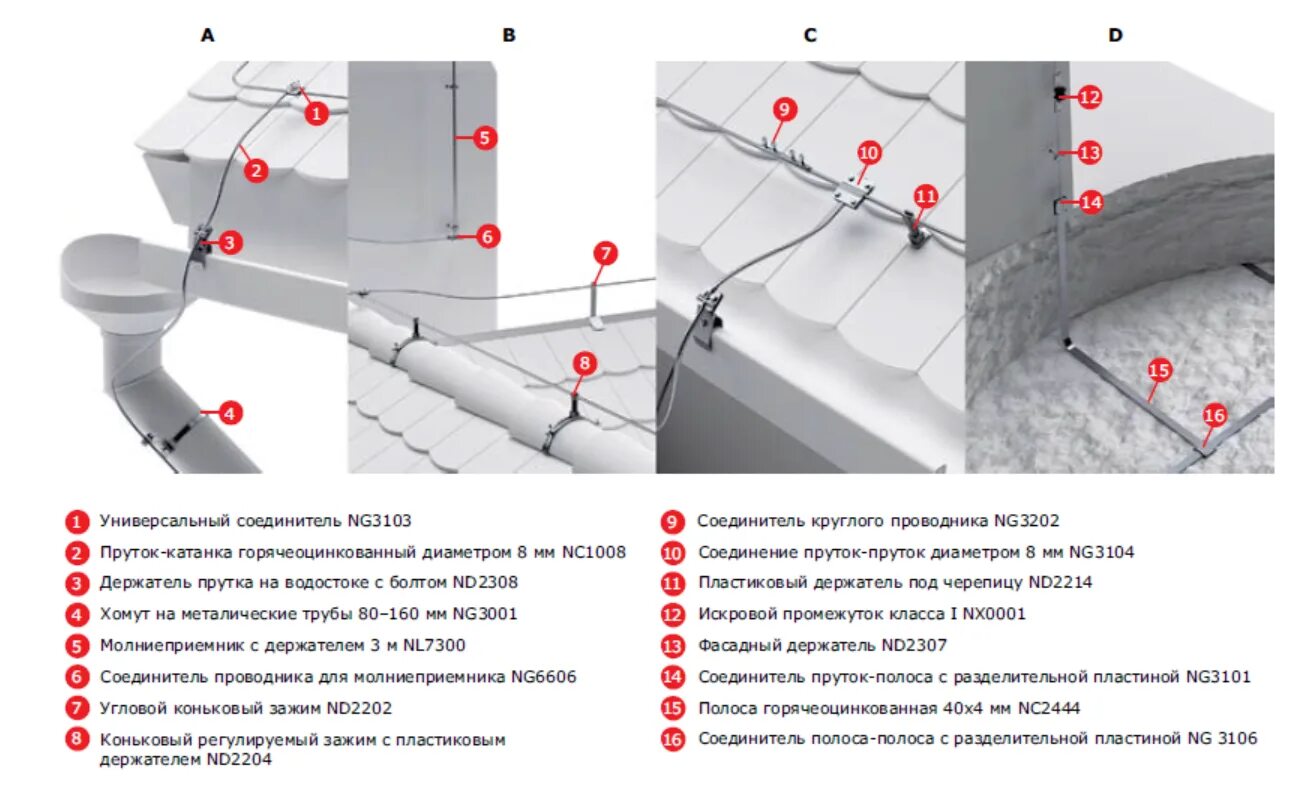 Молниезащита дкс. Фасадный держатель для молниезащиты nd2307. Держатели молниезащиты ДКС для скатной кровли. Держатель молниеприемника ДКС. Держатель прутка молниезащиты ДКС.