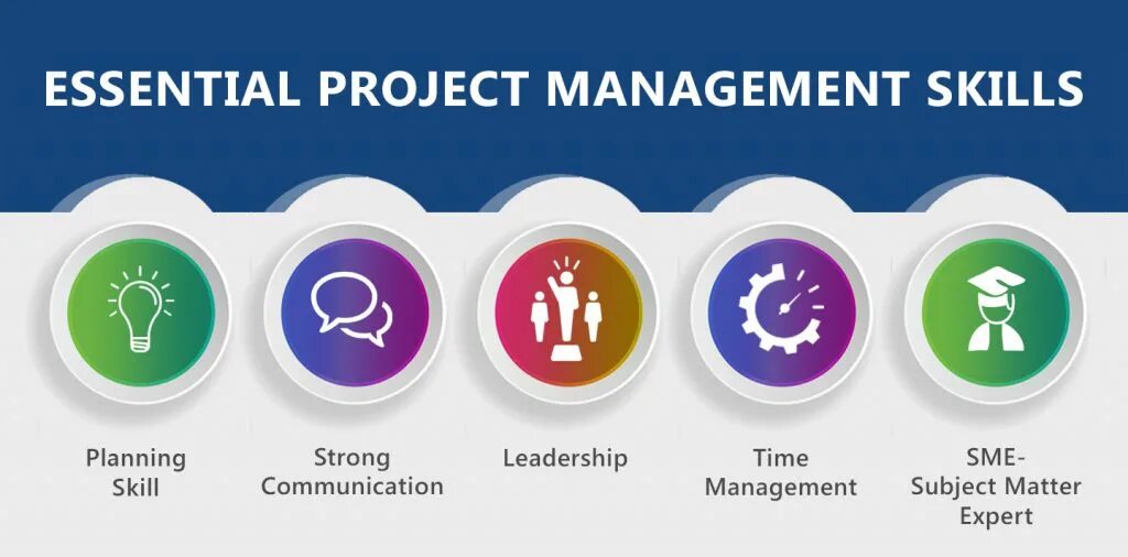 Project Management skills. Project Manager skills. Management skills картинка. Совт скилс управление пректами. Joined project