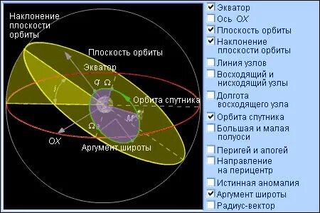 Наклонение орбиты