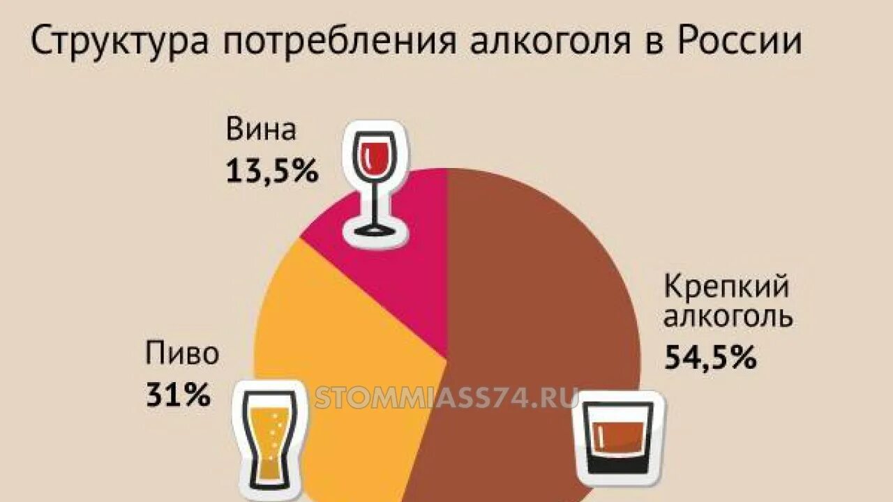 Сколько молока ежедневно выпивает население земли. Статистика алкоголизма. Пивной алкоголизм статистика.