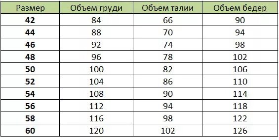 Объем бедер размер. Бедра размер женский. 46 Размер бедра. Размеры объем груди и бедер.