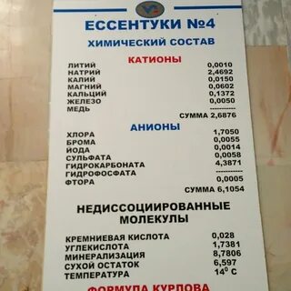 Ессентуки 4 график