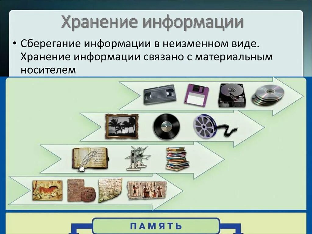 По каким предметам подходит технология записи скринкастов. Хранение информации. Формы хранения информации. Тема хранение информации. Современные технологии хранения информации..