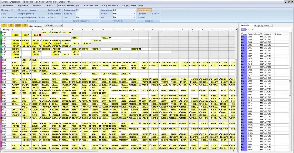 Сводная таблица по транспорту. График сменности для вахтеров пример. Графики работы. Данные по загрузке станков с чпу. График табель учета рабочего времени.