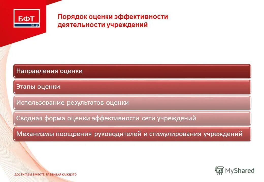 этапы оценки эффективности результатов. оценка работы сотрудника. таблица оценки работы сотрудников. эффективность сети. форма оценки эффективности работы.