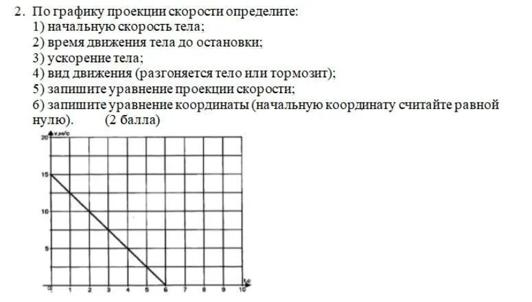 Определи скорость движения 2 тел. По графику проекции скорости определите. Отрицательная проекция скорости. По графику скорости определить проекция скорости. Как посчитать ускорение на графике.