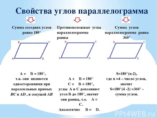 Сумма соседних углов параллелограмма равна. Сумма углов параллелограмма равна 180. В параллелограмме сумма противоположных углов равна 180. Сумма двух соседних углов параллелограмма равна 180.