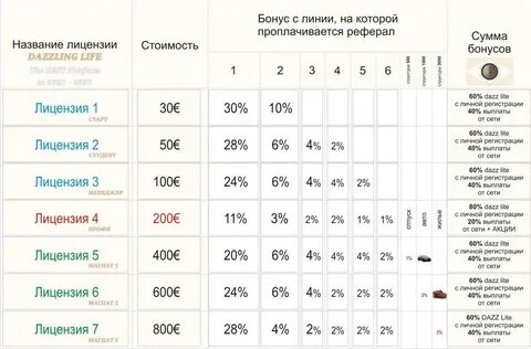 компания, занимается строительством, недвижимостью, туристическим и развлек...