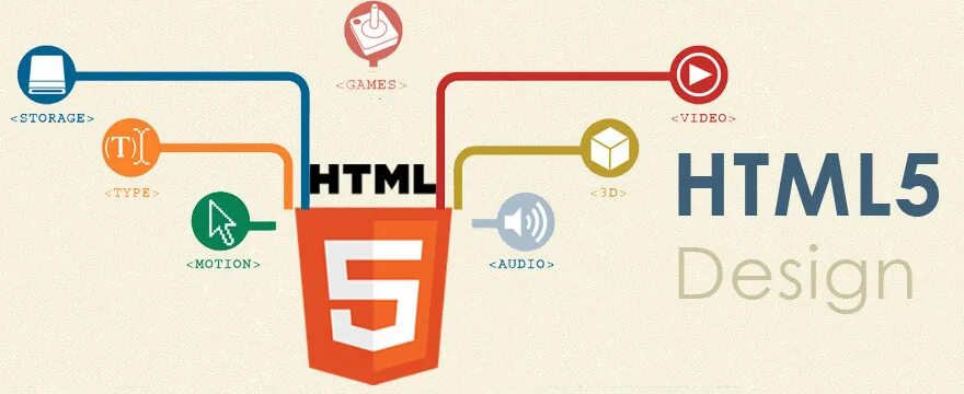 Html5 разработка. Html5. Html история создания. Html5 Фотогалерея. Html5 уроки.