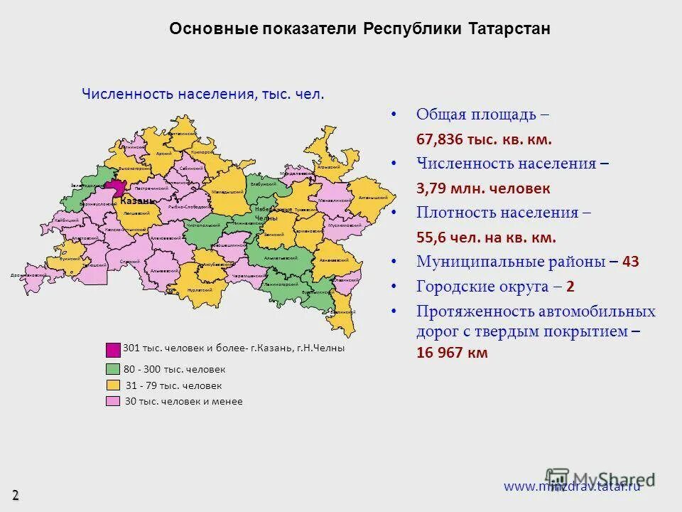 Татарстан область численность