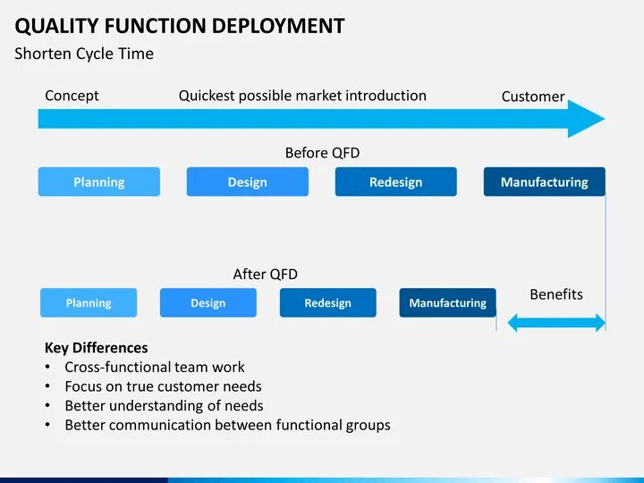 Deploy перевод. Quality function deployment пример. Методологию quality function deployment. Планирование качества с помощью quality function deployment. Quality function deployment логотип.