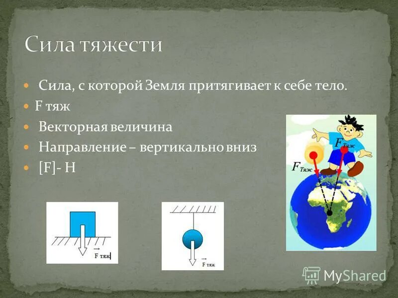 Сила тяжести направленная вертикально. Сила тяжести направленная вертикально